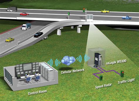 rfid based traffic control system by using gsm|adaptive traffic light control.